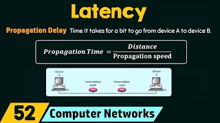 Latency [upl. by Aiek880]