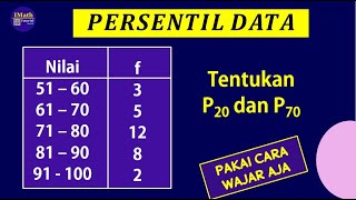 Cara Mudah Menghitung Persentil Data Kelompok Tabel Distribusi Frekuensi [upl. by Enytsirk376]