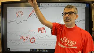 The Knoxville Divergence Indicator on TradingView by Rob Booker [upl. by Rubi]