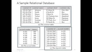 DataBaseManagement System [upl. by Gnos108]