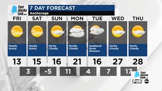 Anchorage Weather for Friday March 1 2024 [upl. by Zeculon]