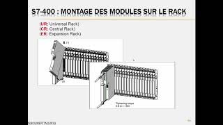 formation en automatisme architecture dune API [upl. by Aliwt]