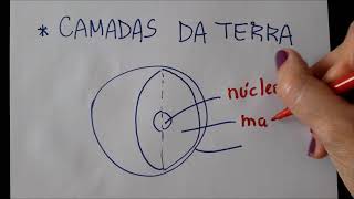 ATMOSFERA HIDROSFERA LITOSFERA E BIOSFERA  GEOBRASIL PROF RODRIGO RODRIGUES [upl. by Ysle]