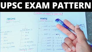 UPSC Exam Pattern In Telugu UPSC Syllabus 2021UPSC Syllabus 2021 in Telugu Civils Exam Pattern [upl. by Keiko]