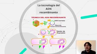 Ingeniería Genérica 1 ADN Recombinante y Genotecas [upl. by Nnylaehs]