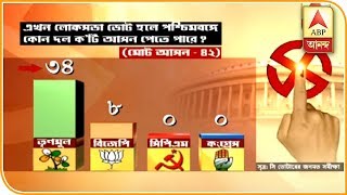 Lok Sabha Election 2019 TMC May get 34 Seats in West Bengal Says Opinion Poll  ABP Ananda [upl. by Anej455]