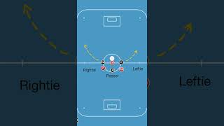 Triangle Switch Sides Play floorball floorballbasics [upl. by Eleanor805]