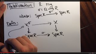 Relativization [upl. by Derry574]
