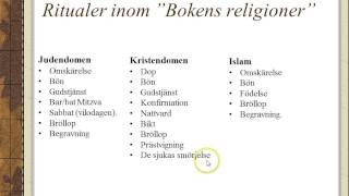 Religion Levnadsregler och ritualer [upl. by Adnohsar]