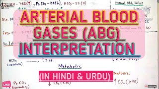 What is arterial blood gasesABGs testArterial blood gases interpretationBest amp easy lecture [upl. by Yenwat867]