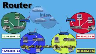 How router works what is router Computer Networking [upl. by Haidabej]