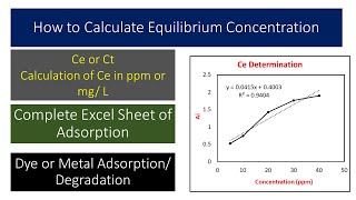 Adsorption Part 13 Equilibrium Concentration of Parameters  Ce  Excel Sheet Young Researchers [upl. by Bevon542]