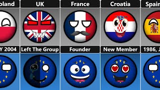 Family Members of EU European Union Countryballs [upl. by Gilbertine]