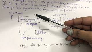 Superheterodyne Receiver in analog communication [upl. by Einahets149]