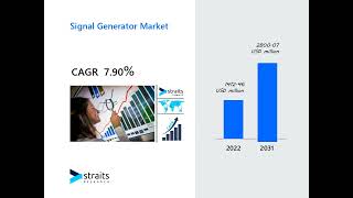 Signal Generator Market [upl. by Rexford]