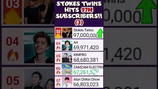 Stokes Twins Hits 97M Subscribers 3 [upl. by Aluk]