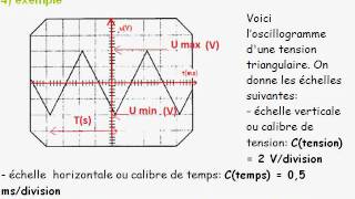 cours seconde  ch11 les phénomènes périodiques  II3 tension max et min [upl. by Latt616]