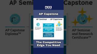 AP Capstone Diploma AP Seminar AP Research and what other requirements [upl. by Xaviera]