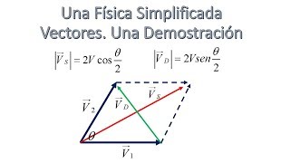 VECTORES UNA DEMOSTRACIÓN INTERESANTE PRE  UNIVERSITARIOS [upl. by Itsrik365]