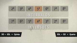 Intervalos  Teoria Musical [upl. by Roch]