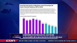 Gobierno dice redujo el gasto en alquileres de 046 en 2024 a 025 en 2024 [upl. by Horn]