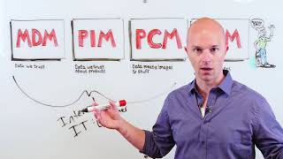 At the Whiteboard The Evolution of PIM [upl. by Hoxie]