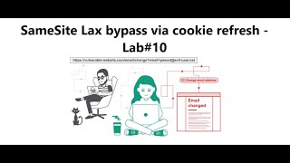 SameSite Lax bypass via cookie refresh  Lab10 [upl. by Nylevol88]