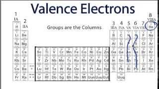 Finding the Number of Valence Electrons for an Element [upl. by Einitsed631]