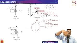 111 Squeezed and photon number states [upl. by Ydor]