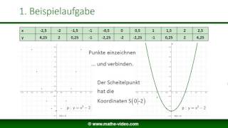 Normalparabel  Verschiebung in yRichtung [upl. by Leuneb]