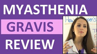 Myasthenia Gravis Nursing NCLEX Review Symptoms Treatment Pathophysiology Interventions [upl. by Rorie]