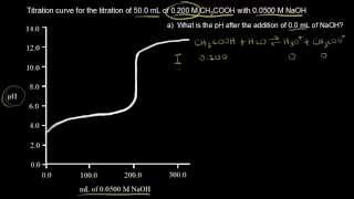 Titration of a weak acid with a strong base  Chemistry  Khan Academy [upl. by Potash]