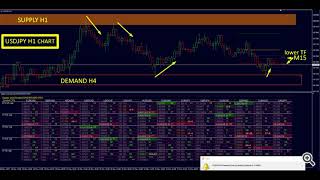 Supply and Demand Trading Strategies [upl. by Enattirb]