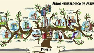 Genealogía de Jesús Lectio de Mateo 1117 [upl. by Euseibbob]