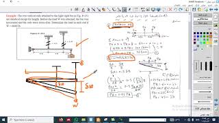 exampleStatically indeterminate axially loaded member [upl. by Jilly]