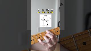 Guitarists Are Confused About Chords [upl. by Leinto]