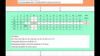 Twophase Technique of Simplex Method  Part 2 [upl. by Nisior]