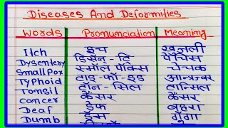 disease name in english and hindi  Diseases And Deformities names in English  Disease names [upl. by Uela626]