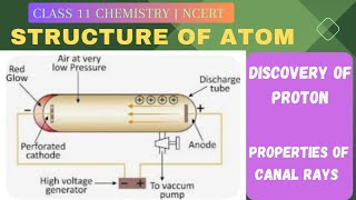 Discovery of proton  Properties of Anode rays  Structure of atom Class 11 Part 5 [upl. by Gram]