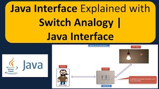 Java Interface Explained with Switch Analogy  Java Interface  Java Tutorial [upl. by Anada]