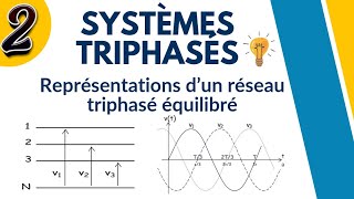 Système triphasé  Représentations d’un réseau triphasé [upl. by Inait793]