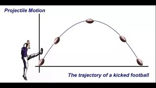 Projectile Motion Explain [upl. by Noivaz]