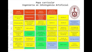 Nueva carrera quotINGENIERIA DE INTELIGENCIA ARTIFICIALquot  UNI [upl. by Ailecec]