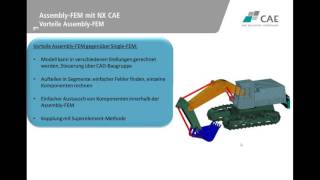 20130702  Webinar quotAssembly FEM mit NX CAEquot [upl. by Pond734]