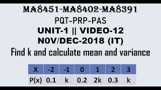 PROBLEM ON DISCRETE RANDOM VARIABLES  PQT  PRP PAS UNIT1  VIDEO12 [upl. by Tiny594]