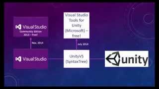 Using Microsoft Visual Studio Community Edition 2013 with Unity 3D [upl. by Ayaladnot]