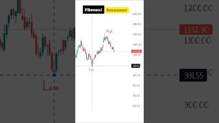 📊How to use Fibonacci retracement tools shorts trading [upl. by Atilemrac]