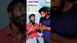 2 result 😂 funny tamil shorts pallukuchi [upl. by Acceber]