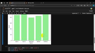 Jupyter Notebook Tutorial Python Basics amp Data Visualization with Matplotlib [upl. by Haldas]