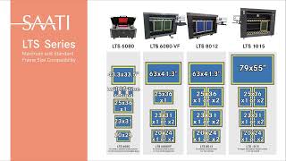 SAATI LTS Series Overview [upl. by Ynttirb543]